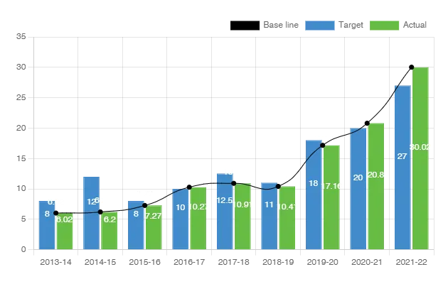 Performance of KPRA